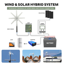 Load image into Gallery viewer, Free Energy Windmill With MPPT Controller