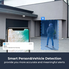 Load image into Gallery viewer, Camera Smart Home Human/Car Detection