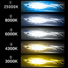 Load image into Gallery viewer, Car LED Headlight Bulbs